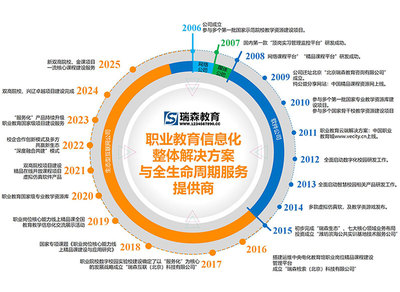 关于我们-瑞森教育-专注于教育信息化