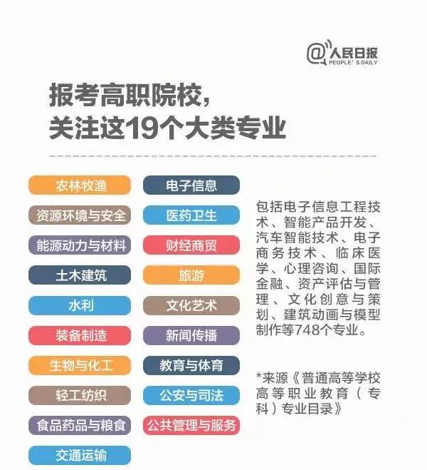 图解 今年高职院校将扩招百万，关于职业教育，你了解多少？